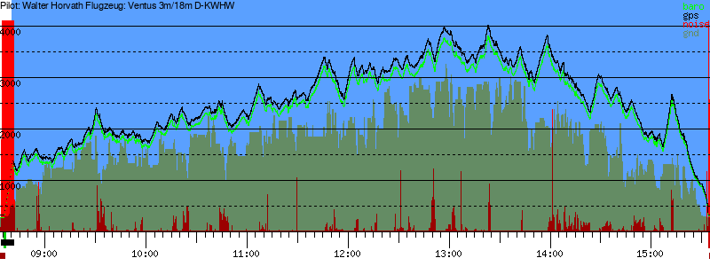 Barometer